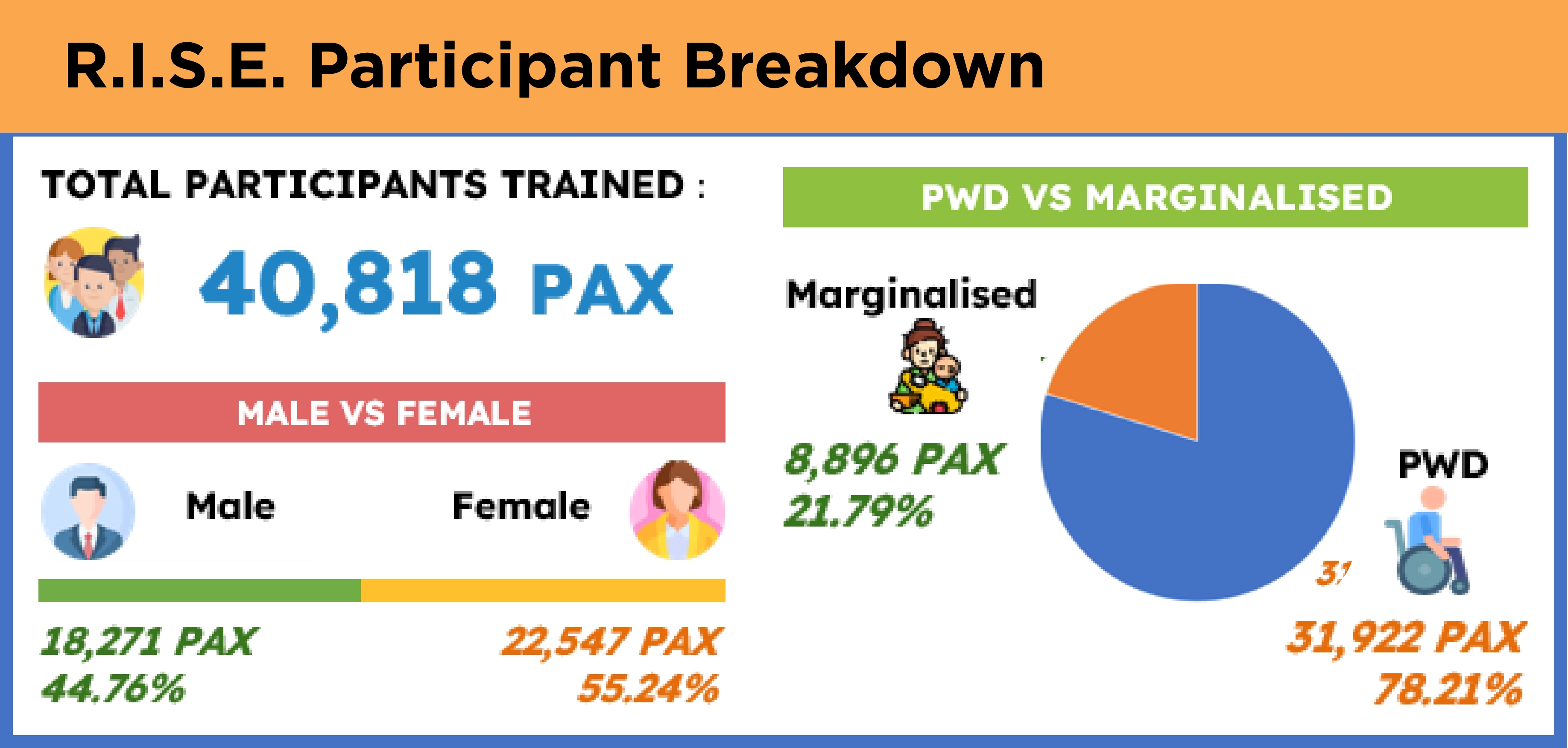 RISE_Participant_Breakdown