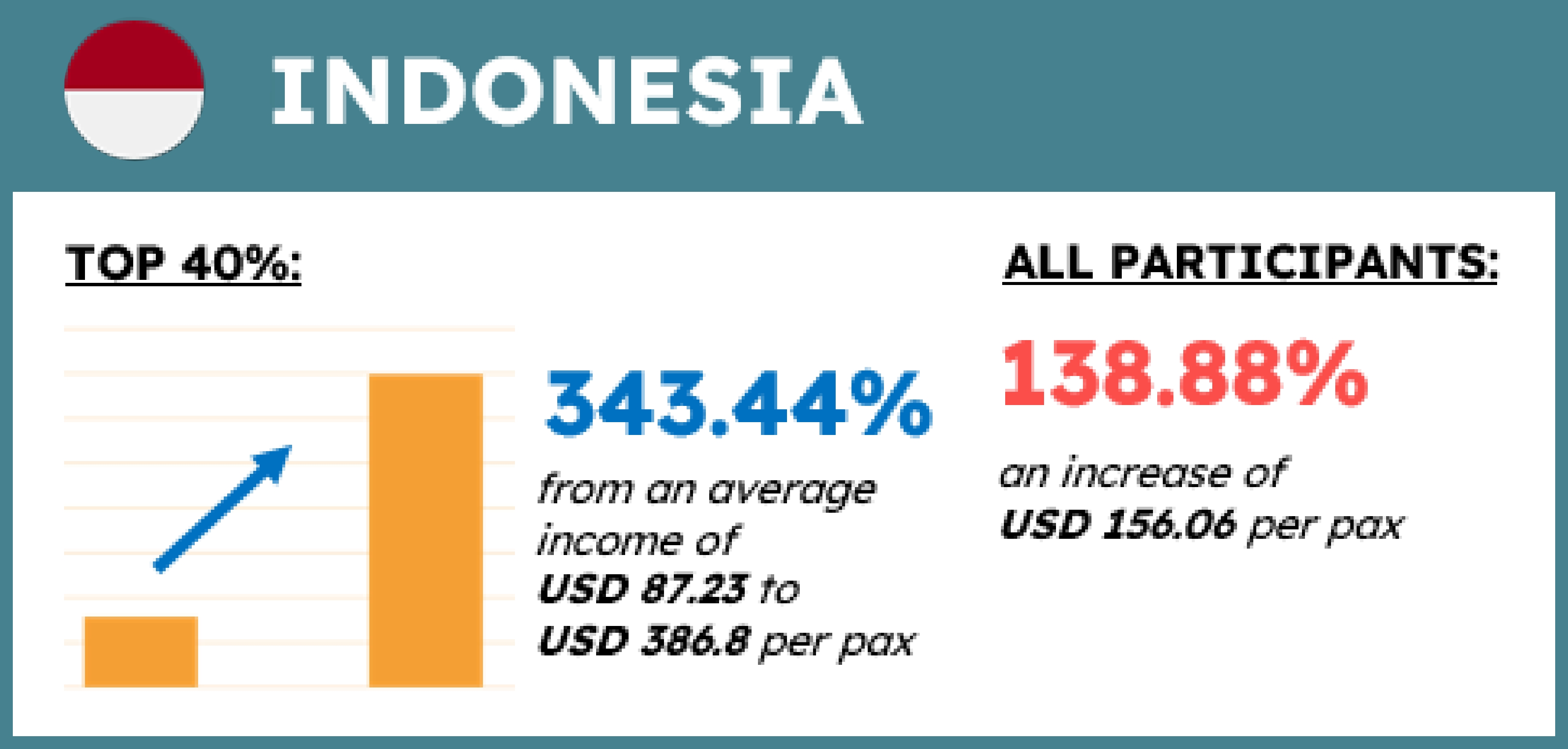 Indonesia