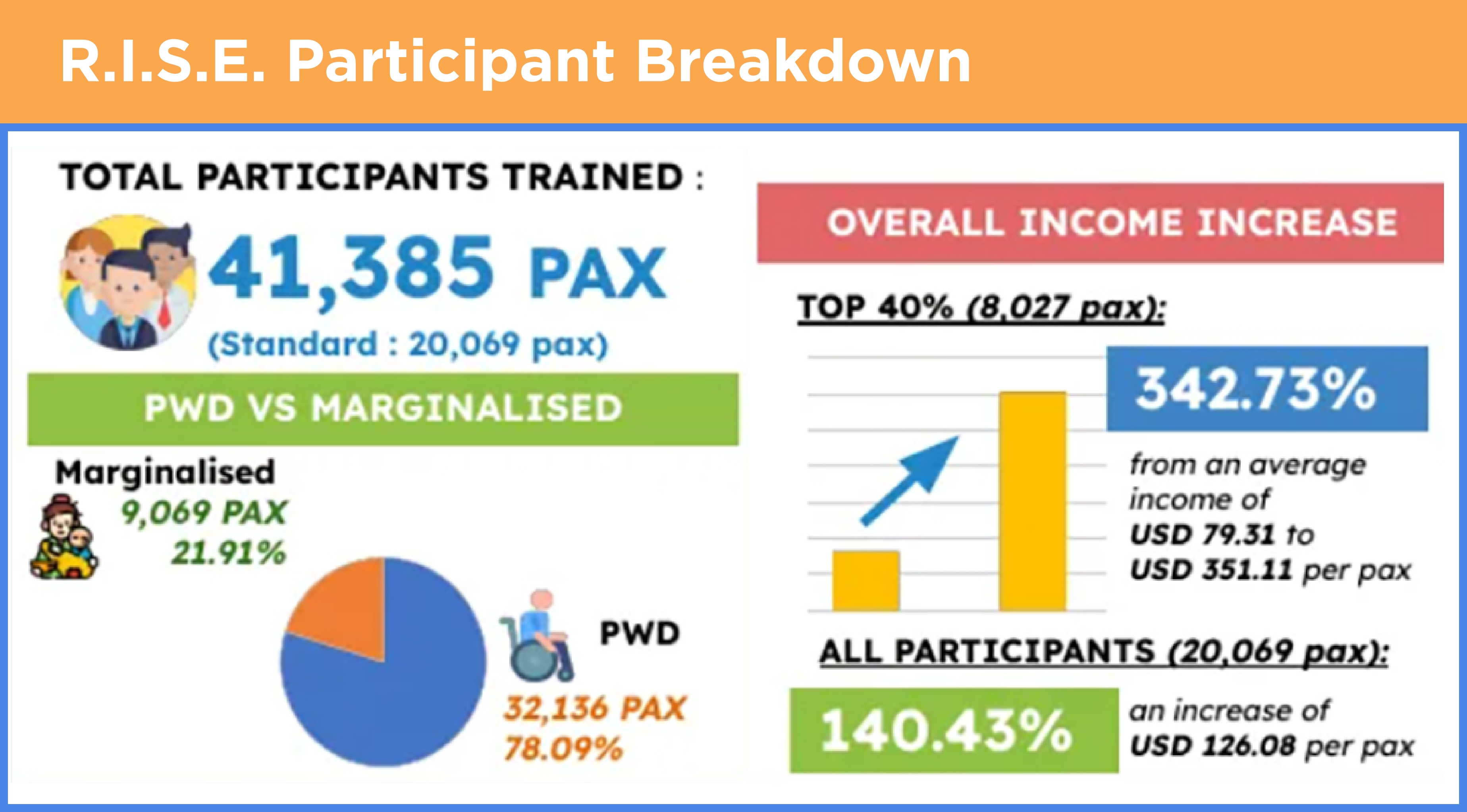 RISE_Participant_Breakdown