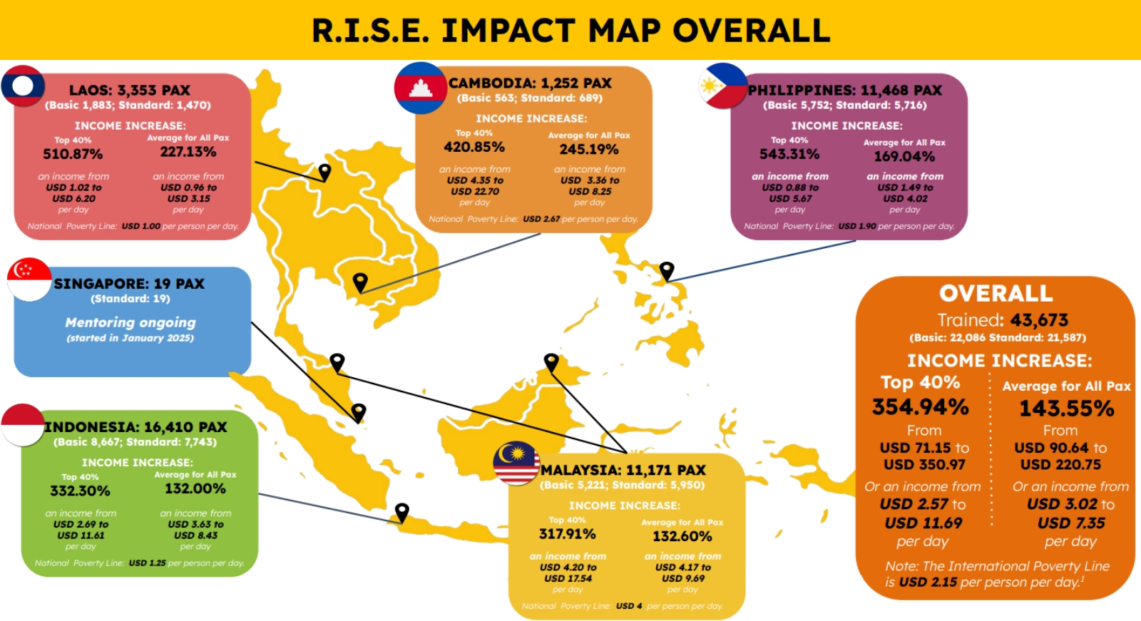 R.I.S.E. IMPACT MAP OVERALL