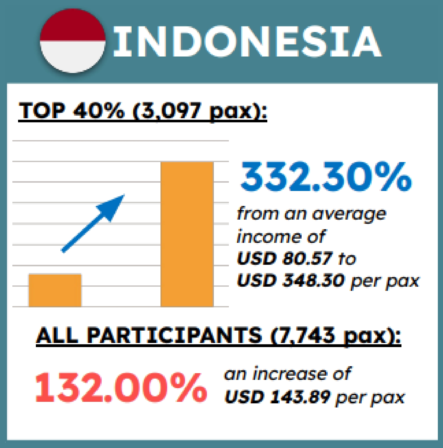 Indonesia