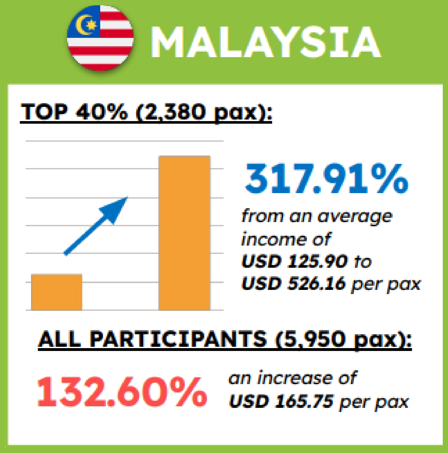 Malaysia