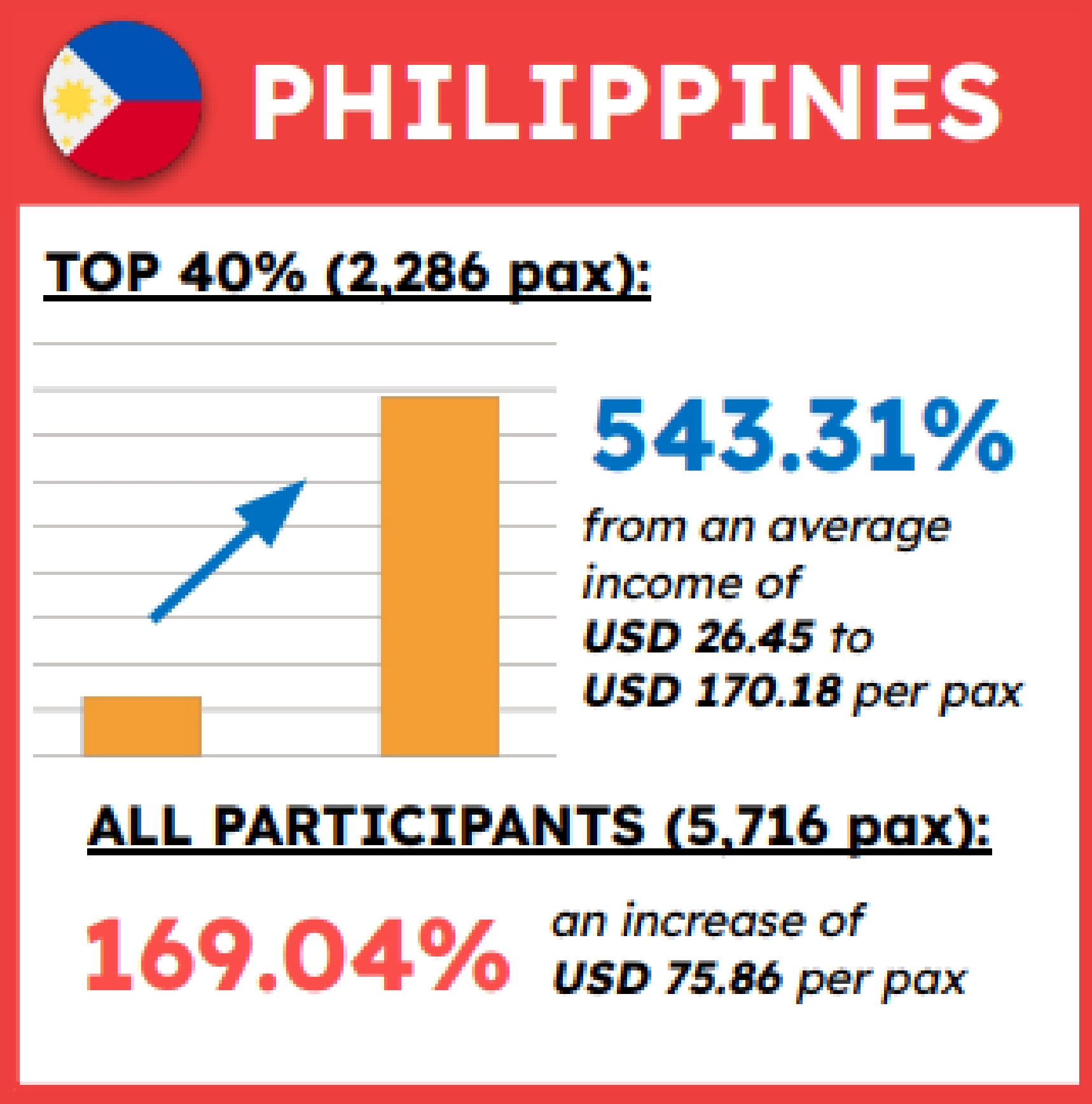 Philippines
