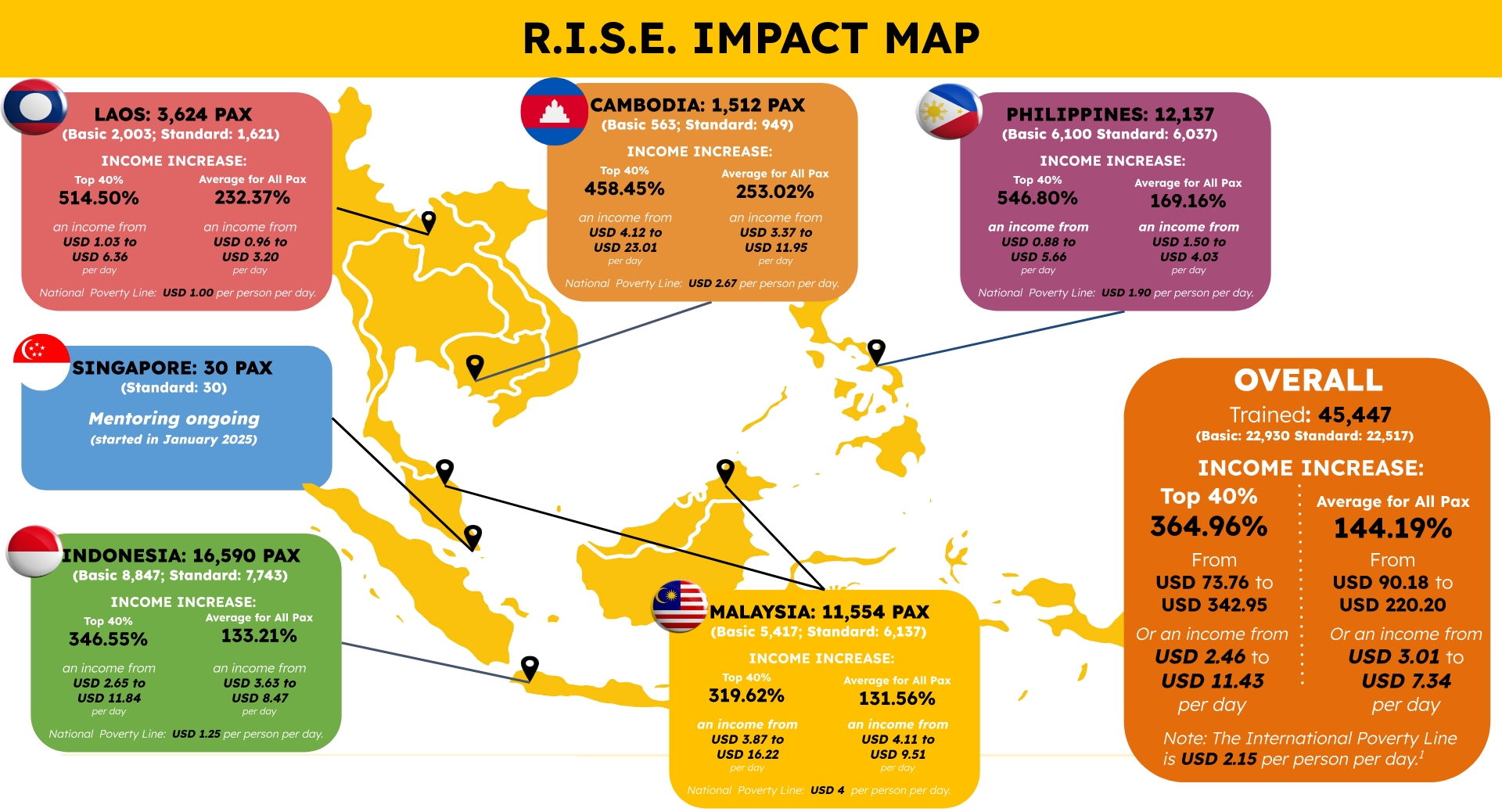 R.I.S.E. IMPACT MAP OVERALL