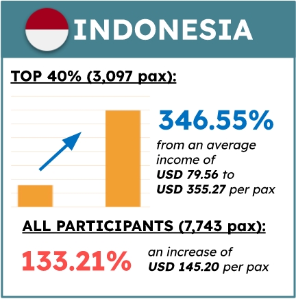 Indonesia