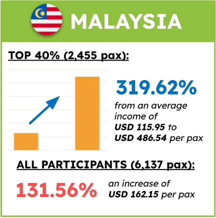 Malaysia