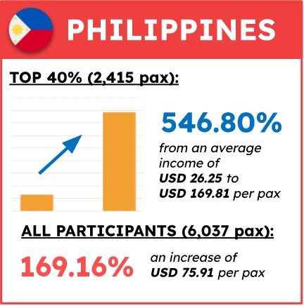 Philippines