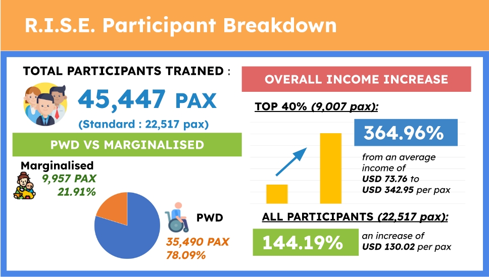 RISE_Participant_Breakdown