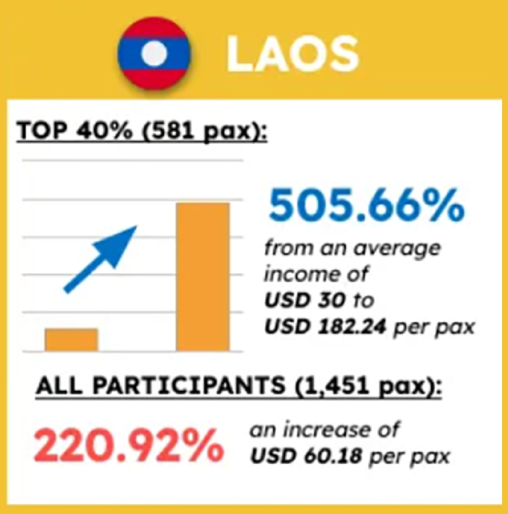 Laos