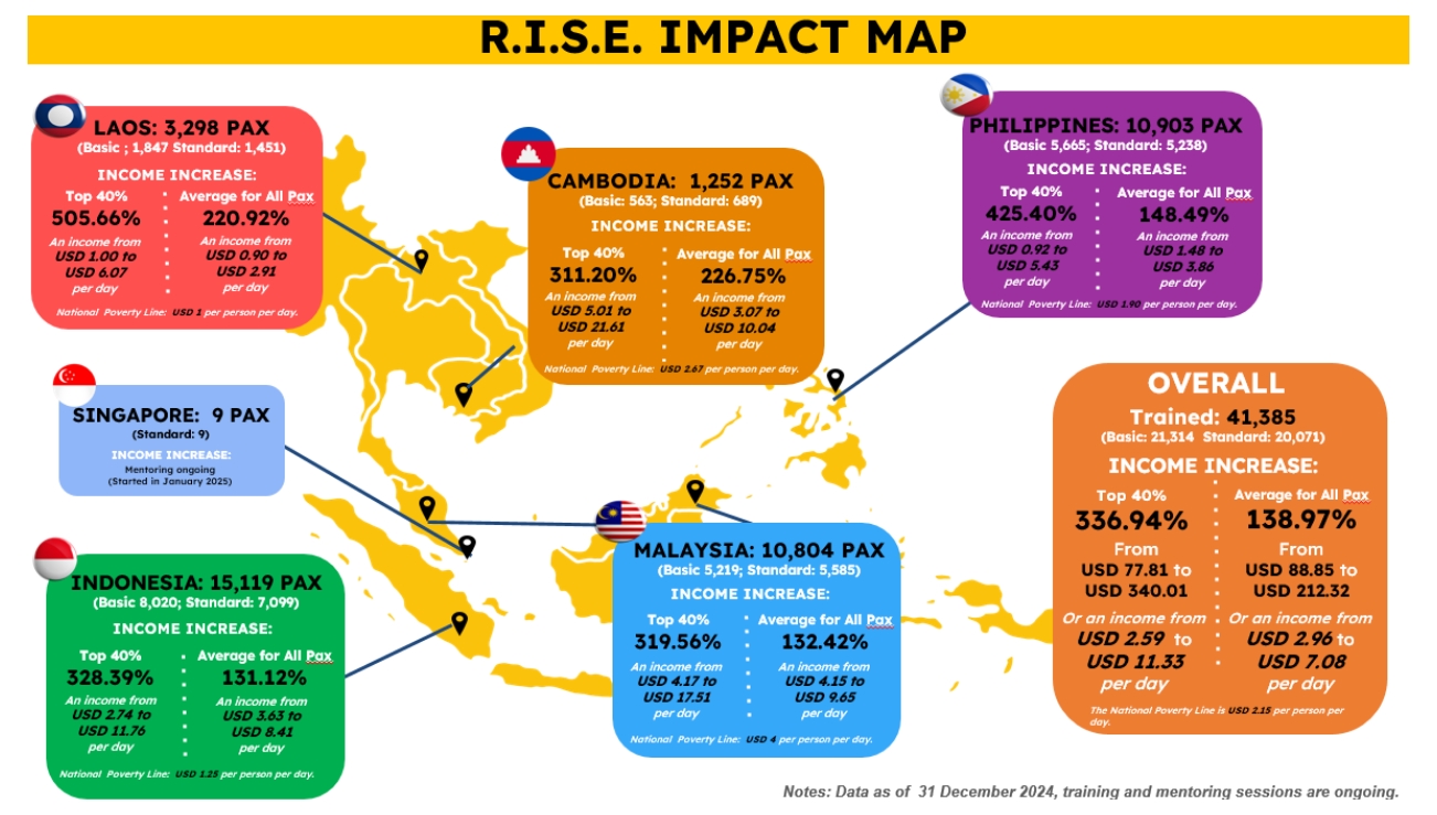 RISE website pic 2025